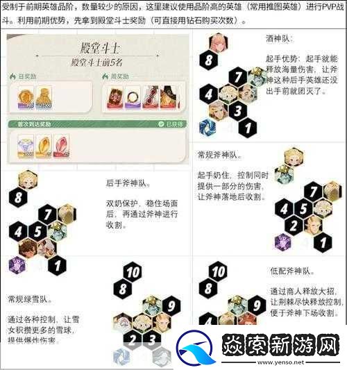 剑与远征PVP竞技场