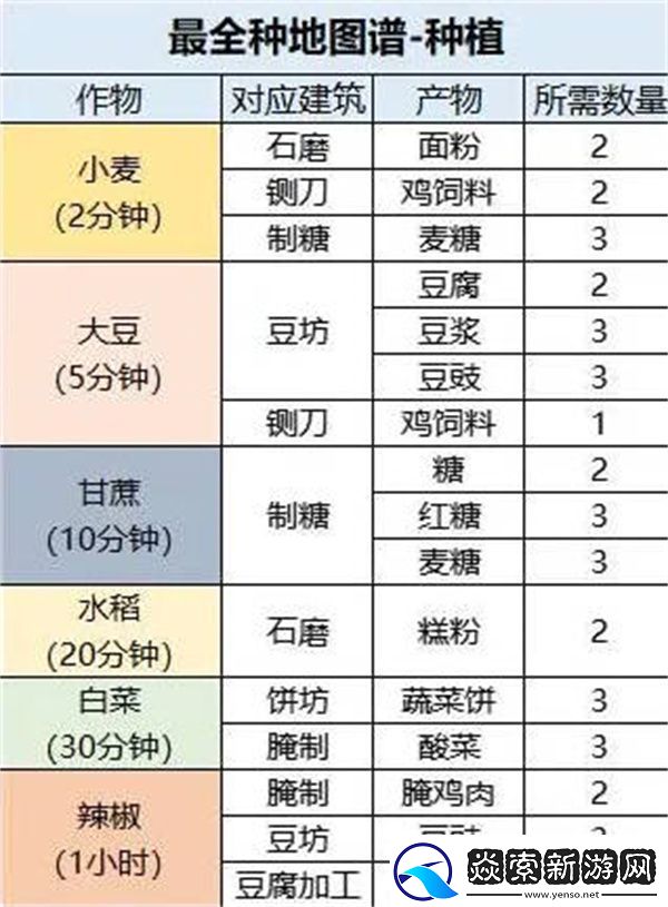 桃源深处有人家最全的种地攻略