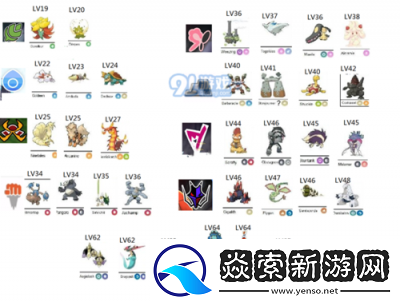 宝可梦剑盾T0阵容