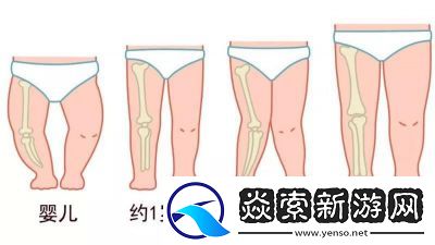 宝宝为什么要把腿抬起来靠墙上
