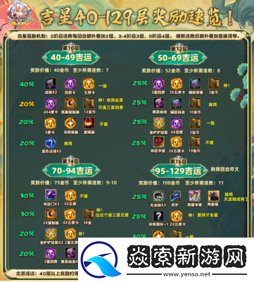 金铲铲之战S13征服者收菜攻略