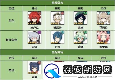 原神深境螺旋刷新机制及奖励结算时间介绍