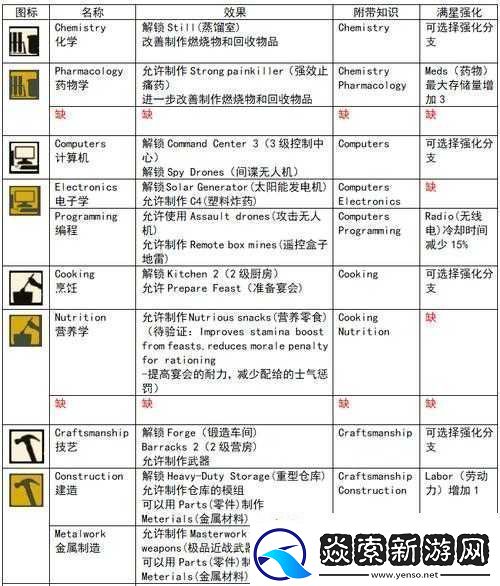 腐烂国度2游戏攻略