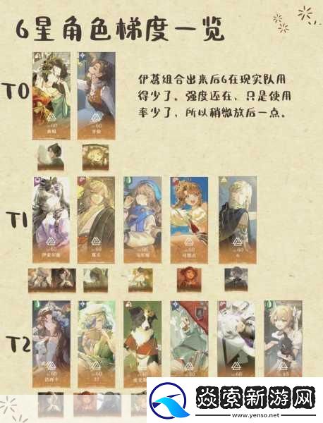 重返未来1999角色强度榜梯度全解析