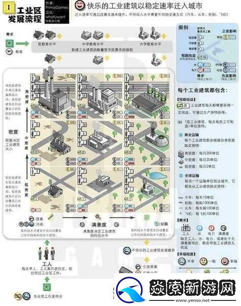 模拟城市5之12补丁内容详细说明及相关重要信息介绍