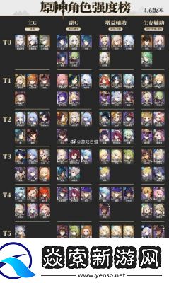 原神5.2版本新角色强度排行及攻略总结