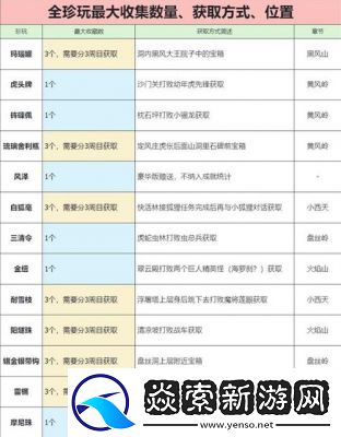 黑神话悟空珍玩水火蓝的获取方式