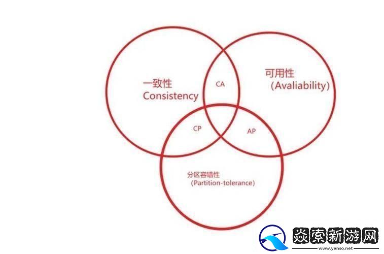 ZooKeeper“掌舵”