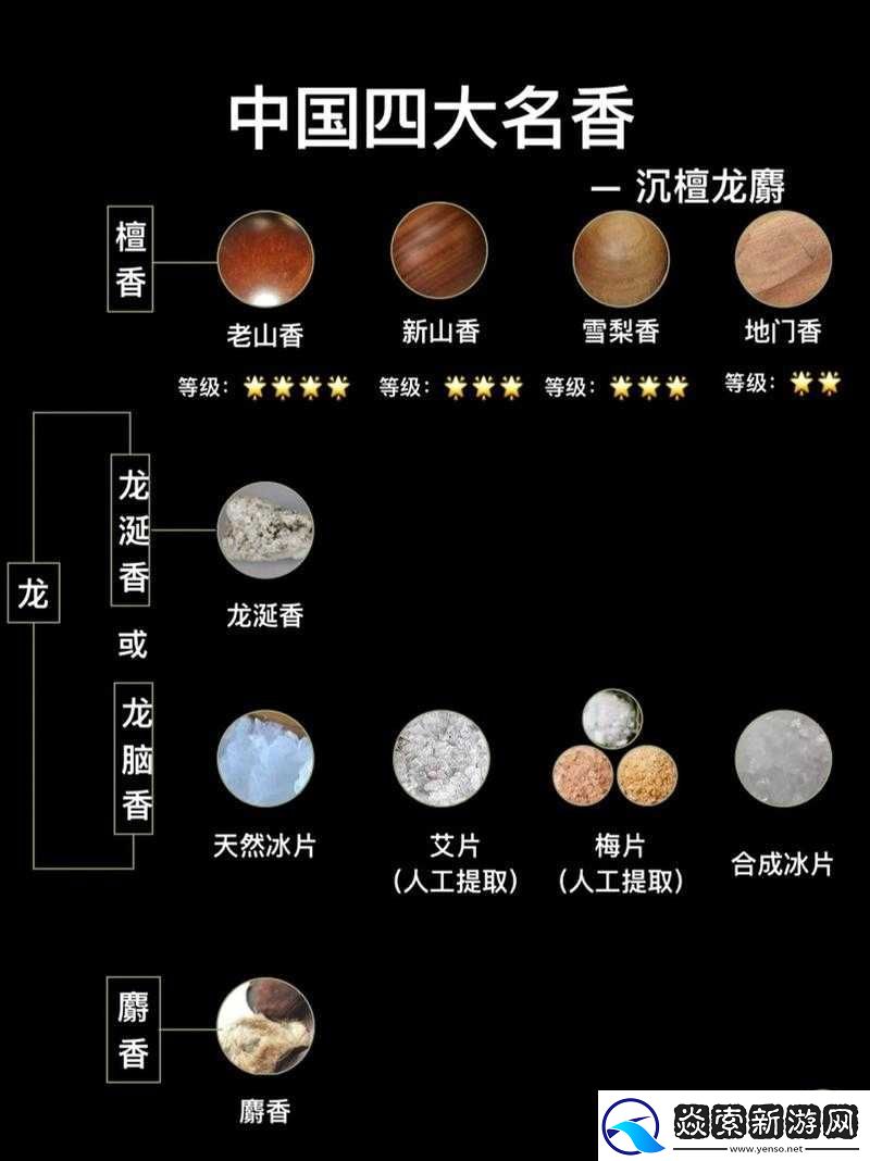 猎魂觉醒游戏中龙涎香获取攻略