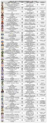 原神深境螺旋刷新机制及奖励结算时间介绍