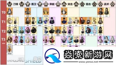 异象回声预抽卡角色强度排行榜【全面分析指南】