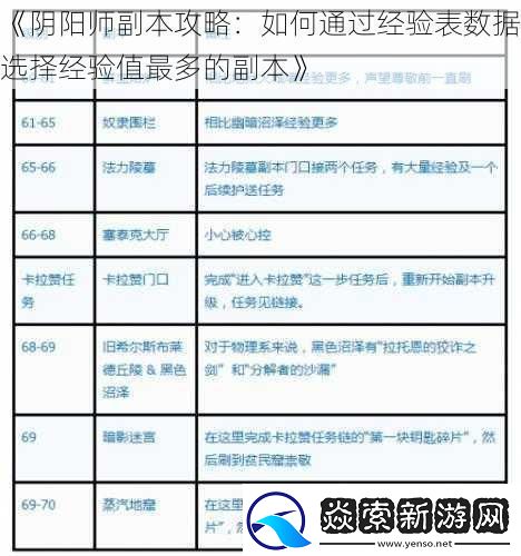 阴阳师副本攻略