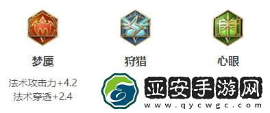 王者荣耀2024司空震最强六神装出装顺序推荐