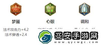 王者荣耀2024海月最强六神装出装顺序推荐