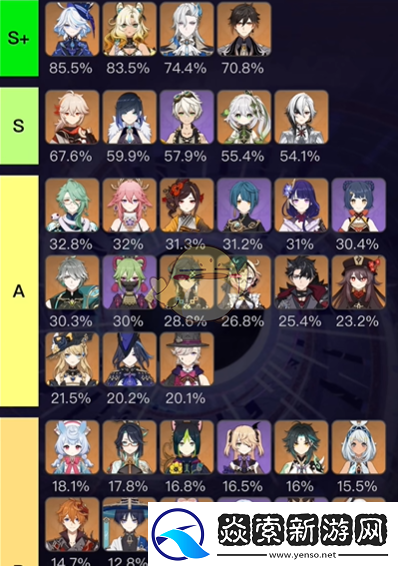 原神深渊角色最新登场率如何