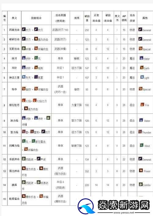 阿加雷斯特战记