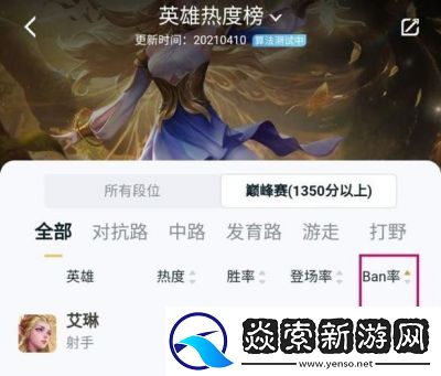 王者荣耀艾琳攻速阈值解析