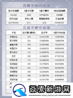 一周内恋与深空的钻石获取数量介绍