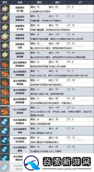 幻兽帕鲁帕鲁体液获取全攻略