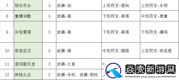 不一样传说2符文之语配方