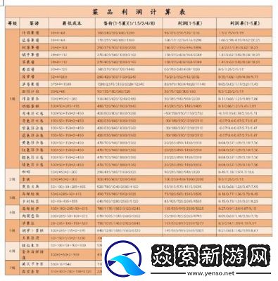 心动小镇小斑蜻捉虫位置时间天气媒介详解