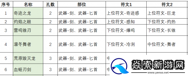 不一样传说2符文之语配方