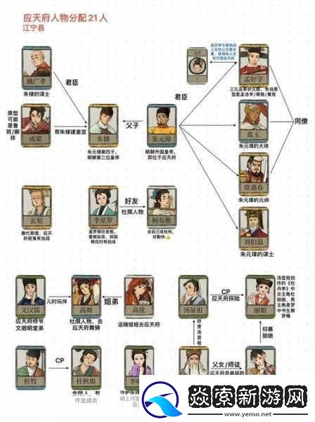 江南百景图8月画池角色大盘点