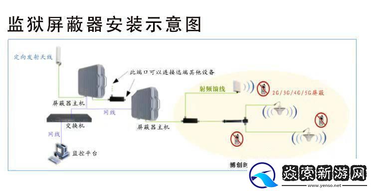 防屏蔽笑死我这入口线路是蜘蛛侠的网！