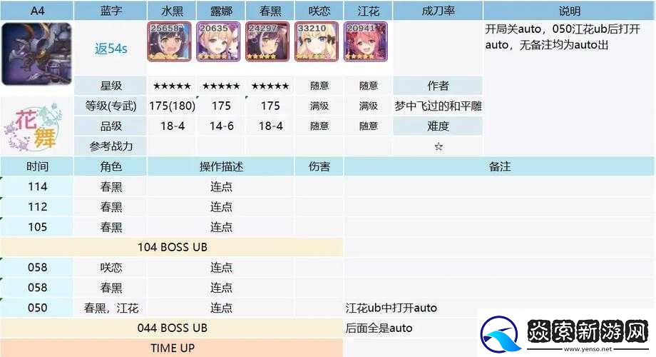 公主连结春黑阵容搭配攻略