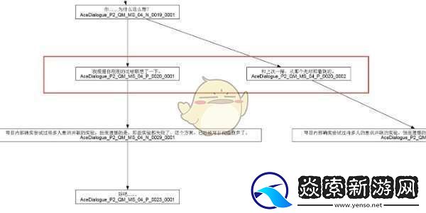 苍翼混沌效应全剧情路线攻略