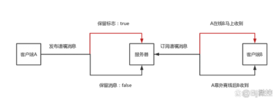 龙腾世纪起源遗嘱与遗愿