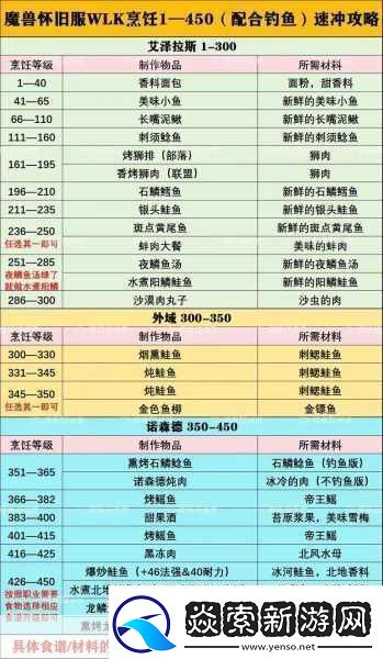 魔兽世界WLK怀旧服