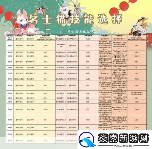 忘川风华录名士猫选择与搭配全攻略