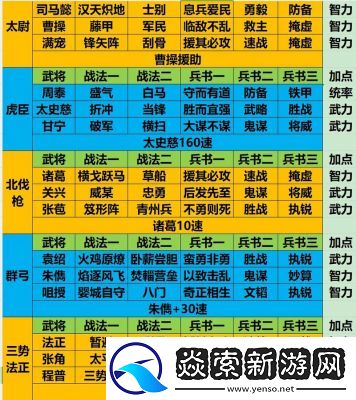 三国志战略版龙虎赛强力阵容推荐及战法兵书指南