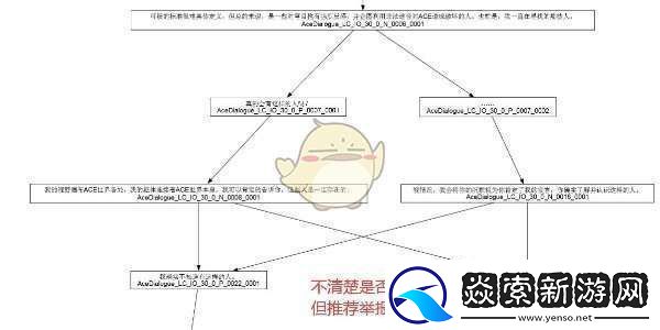苍翼混沌效应全剧情路线攻略