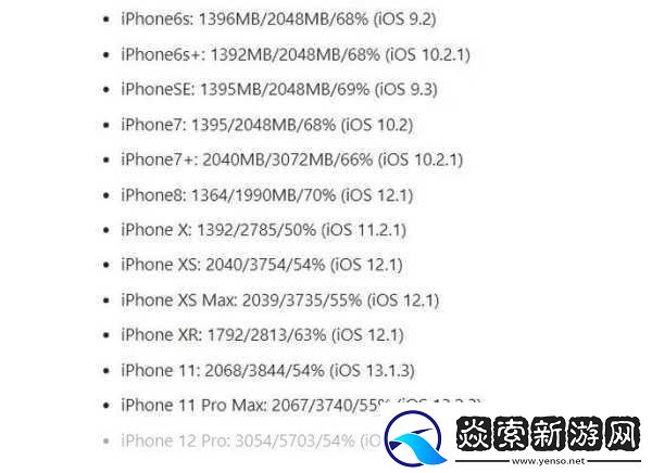 hd2linode中国成熟iphone69使用会卡顿吗