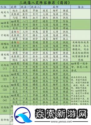 三国志战略版曹操T0阵容