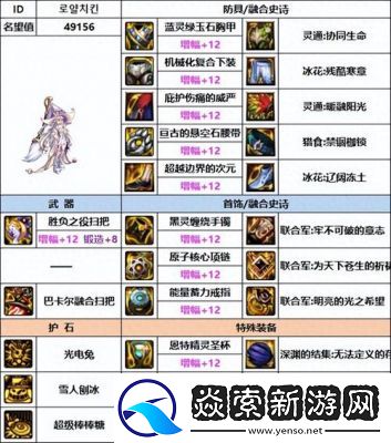 DNF魔神神话装备选择指南