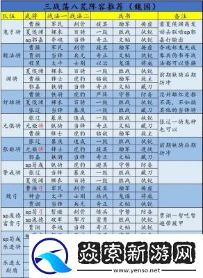 三国志战略版龙虎赛强力阵容推荐及战法兵书指南