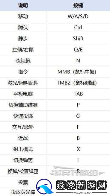 血咒新人入门攻略系统详解全析指南