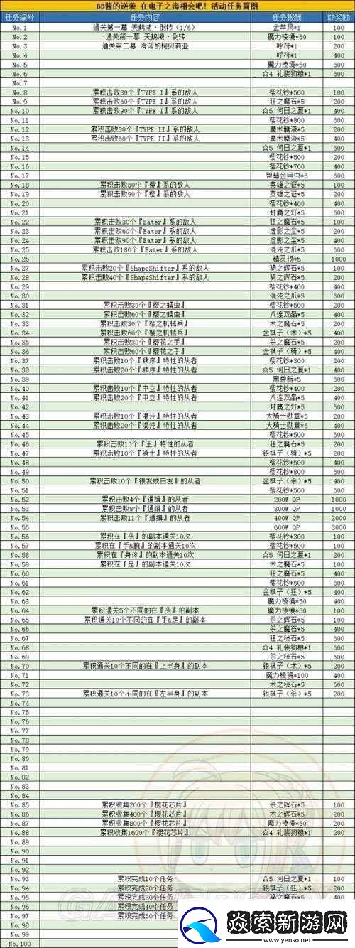 FGO国服FZ联动活动ACT9任务36解锁条件