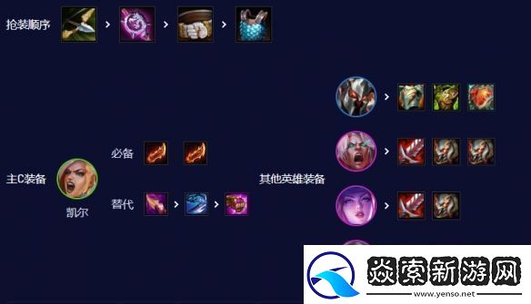 云顶之弈s10五杀天使阵容怎么搭配