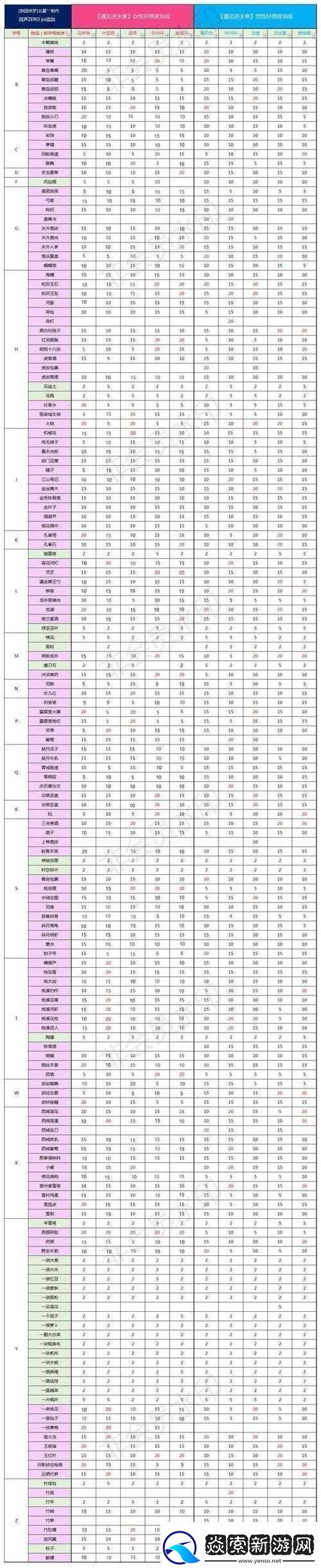 逆水寒NPC魅力攻略