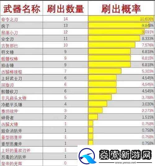 消逝光芒哈兰**详尽攻略