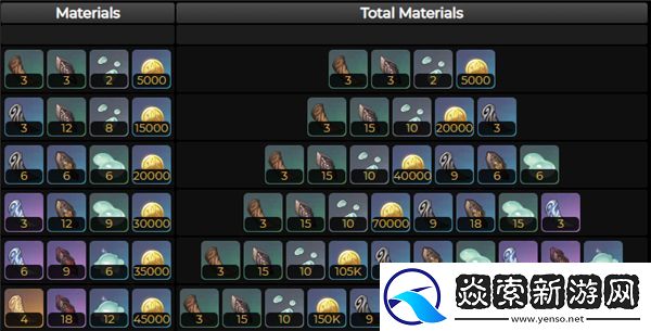 原神风信之锋突破材料汇总