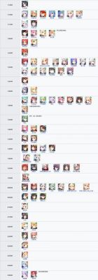 碧蓝航线金色暗影建造时间和获取方式