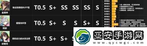 天地劫幽城再临ssr强度排行榜