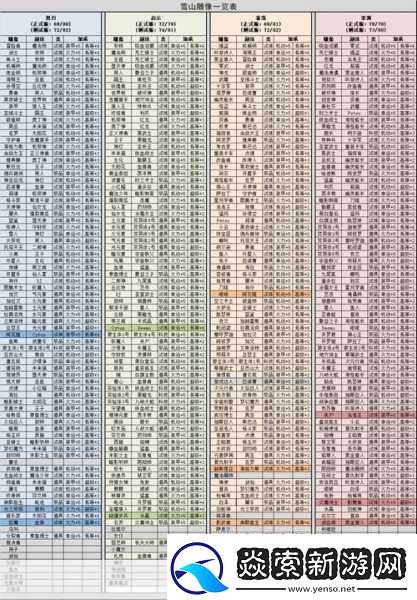 不思议迷宫四周年活动全解析