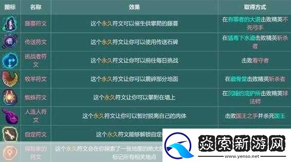 重生细胞山巅城堡