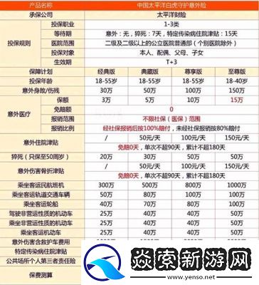 太平洋保险受益人变更方法详解【步骤指南】
